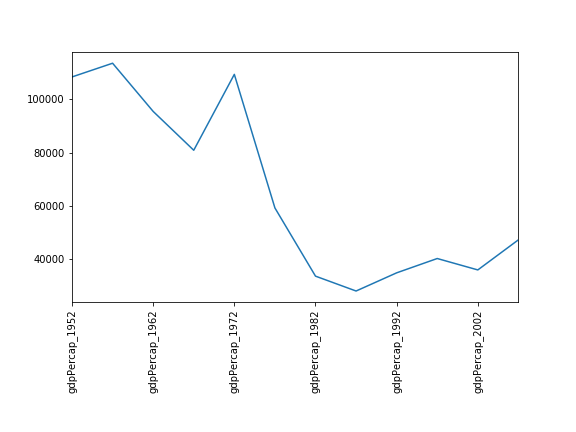 Correlations Solution 2